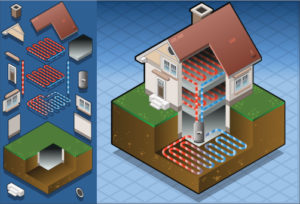 geothermal HVAC system